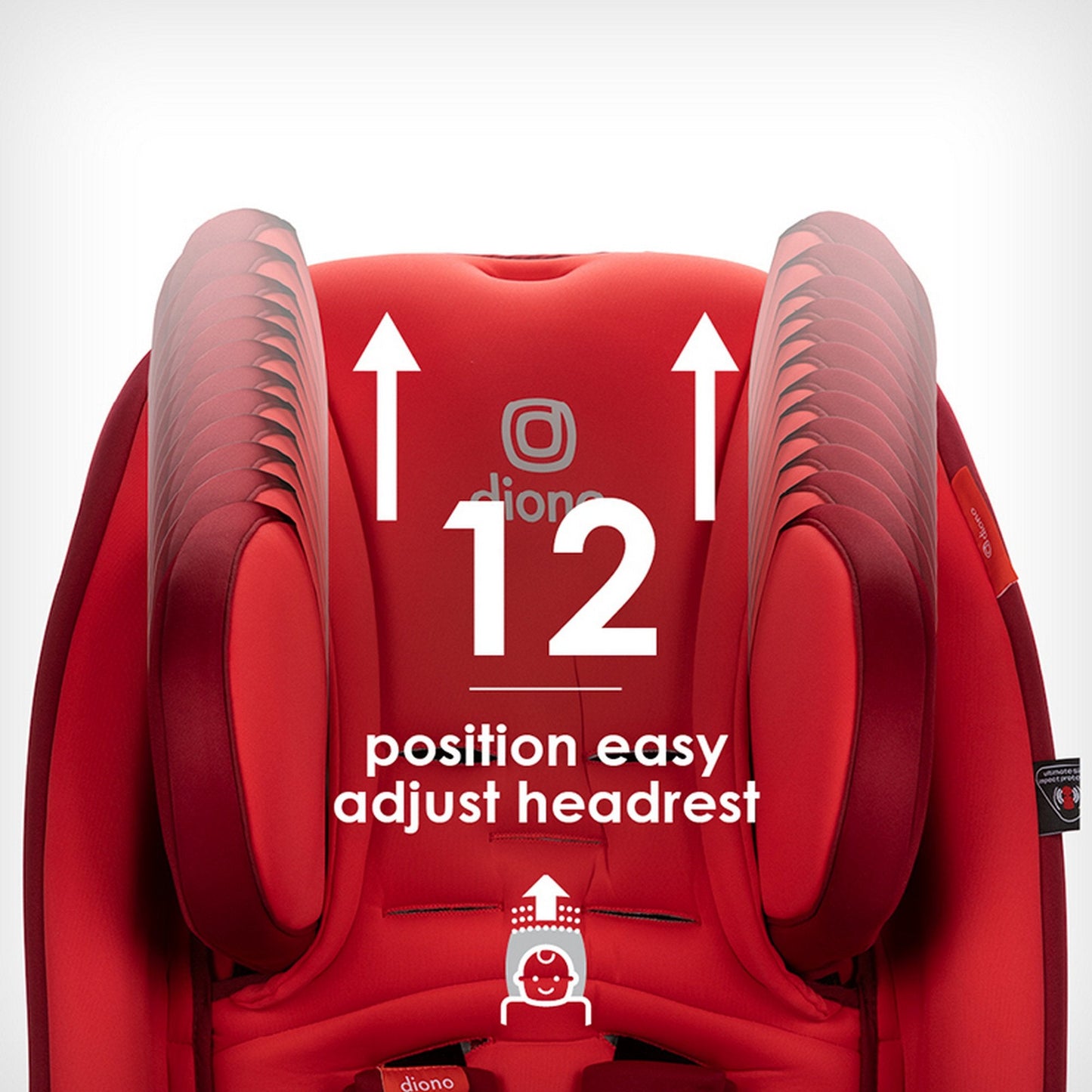DIONO Radian 3RXT Car Seat