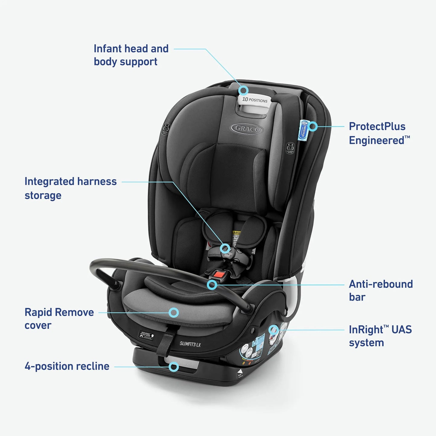 GRACO SlimFit 3 LX - Gotham