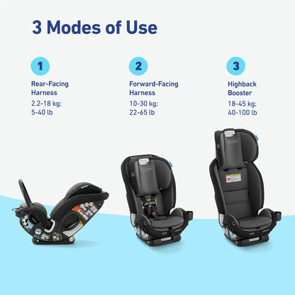 GRACO SlimFit 3 LX - Gotham